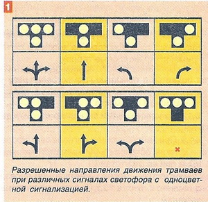 Сигналы светофора для трамваев в картинках пдд